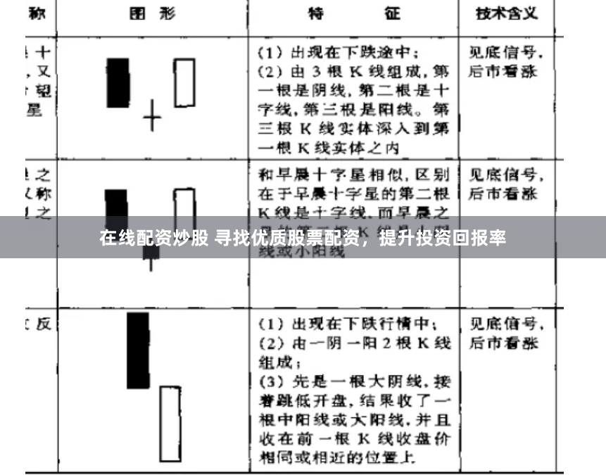 在线配资炒股 寻找优质股票配资，提升投资回报率