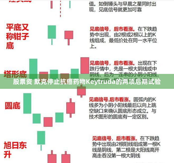 股票资 默克停止抗癌药物Keytruda的两项后期试验