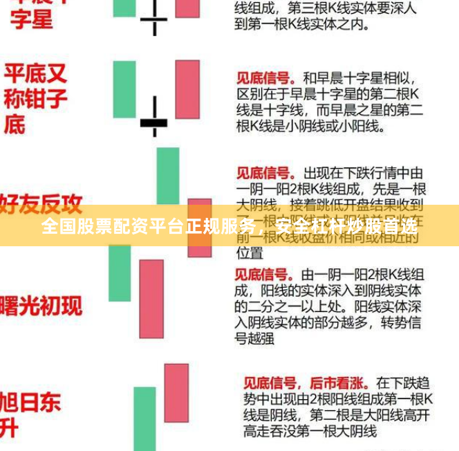 全国股票配资平台正规服务，安全杠杆炒股首选